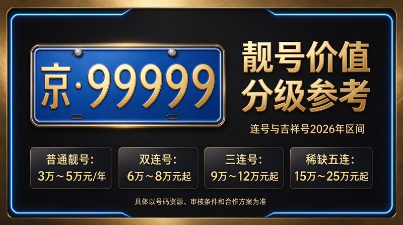 闲置北京租车牌照三年多少钱 - 北京小牛京牌展示图
